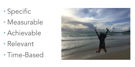 Specific, Measurable, Achievable, Relevant, Time-Based